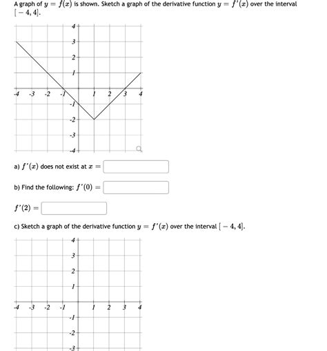 The graph of y = f '(x), the derivative of f(x), is shown .